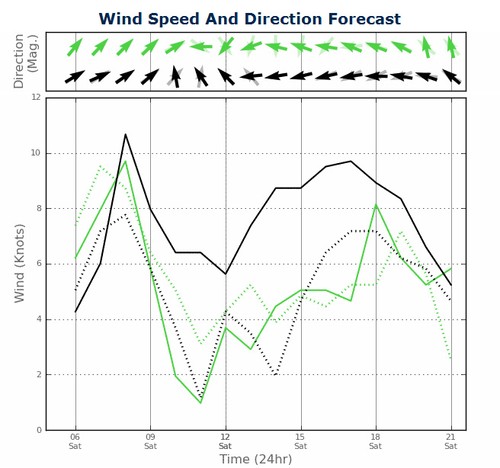 Predict Wind  Day One Hamilton Island Race Week © Sail-World.com http://www.sail-world.com